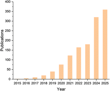 image file: d5cs00376h-f1.tif