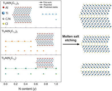 image file: d5cs00376h-f10.tif