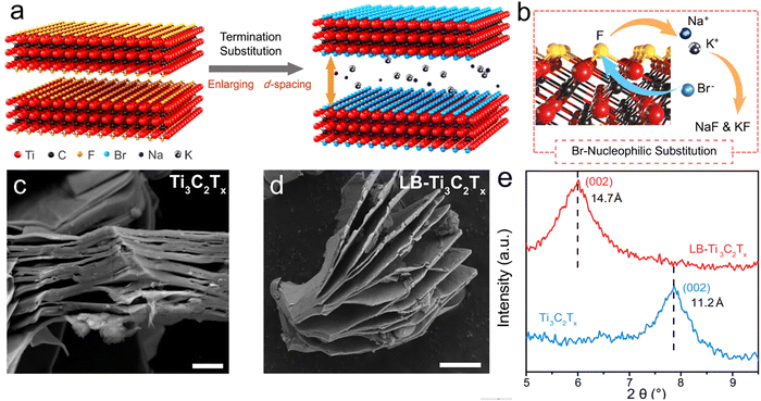 image file: d5cs00376h-f12.tif