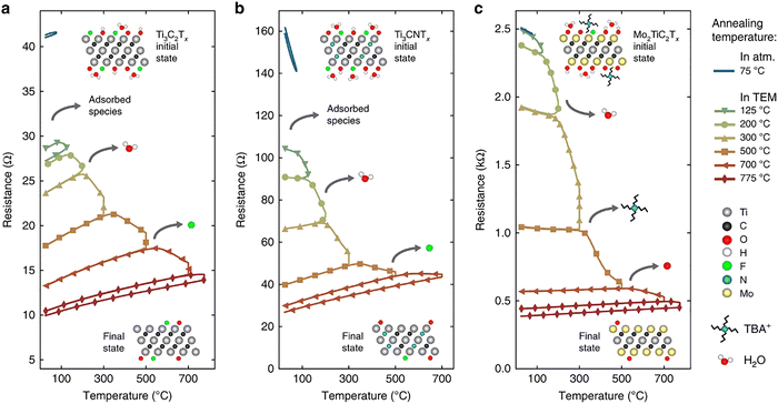image file: d5cs00376h-f16.tif