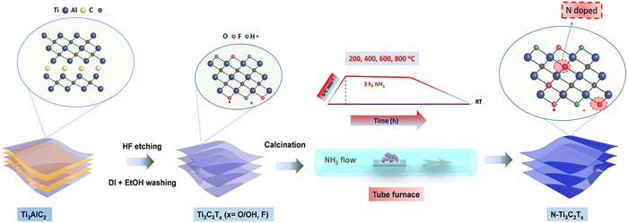 image file: d5cs00376h-f18.tif