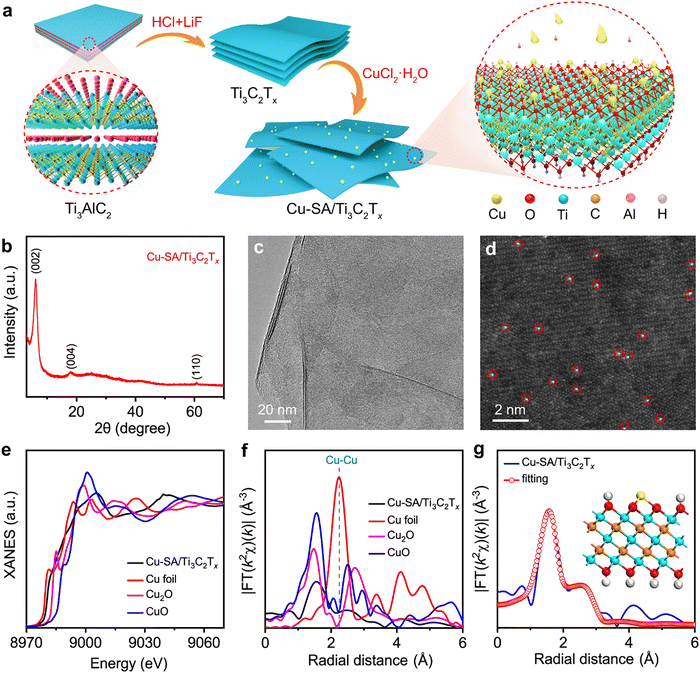 image file: d5cs00376h-f19.tif