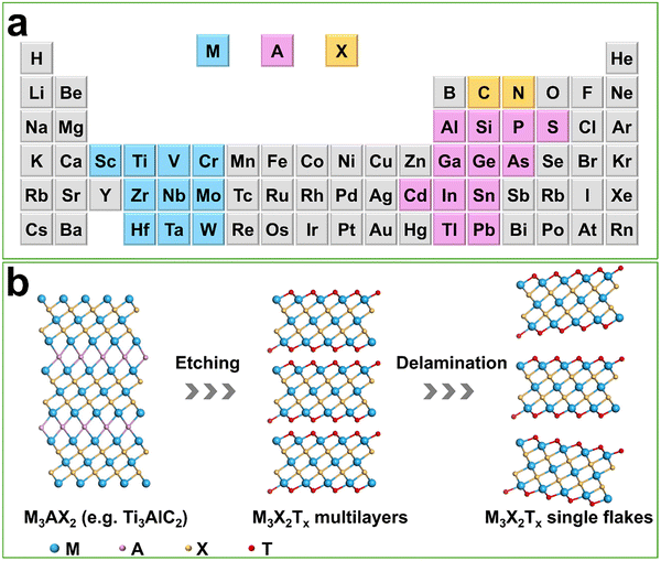 image file: d5cs00376h-f2.tif