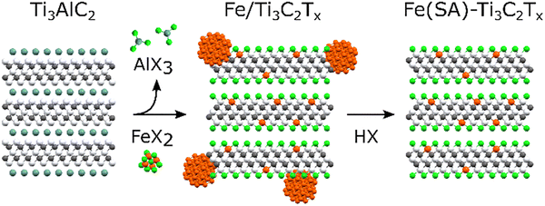 image file: d5cs00376h-f20.tif