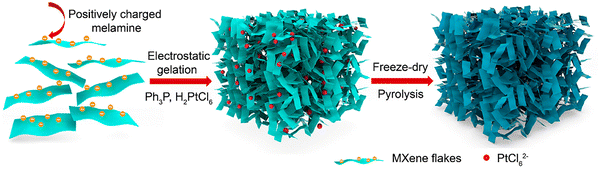 image file: d5cs00376h-f23.tif