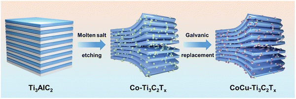 image file: d5cs00376h-f26.tif