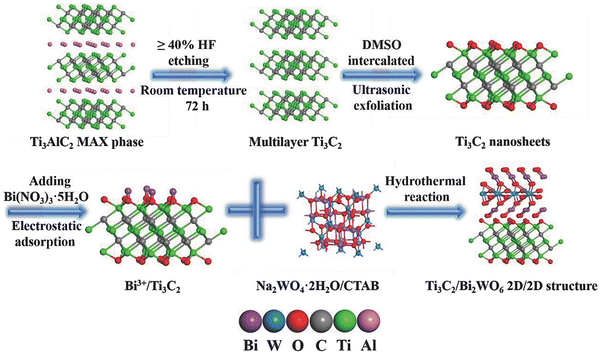 image file: d5cs00376h-f29.tif