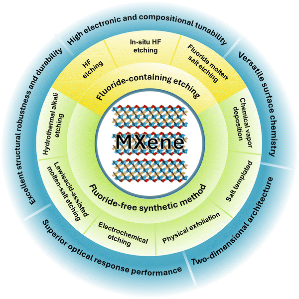 image file: d5cs00376h-f3.tif