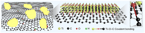 image file: d5cs00376h-f31.tif