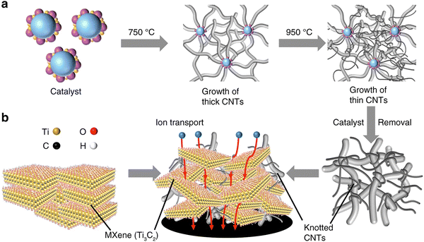 image file: d5cs00376h-f32.tif
