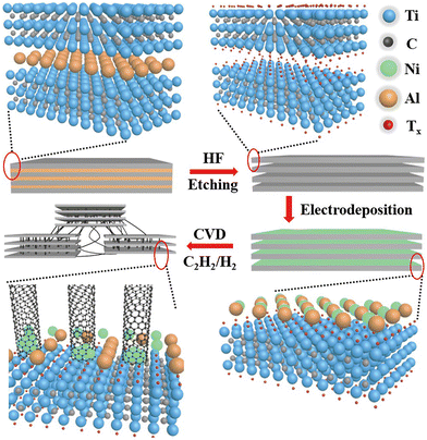image file: d5cs00376h-f33.tif