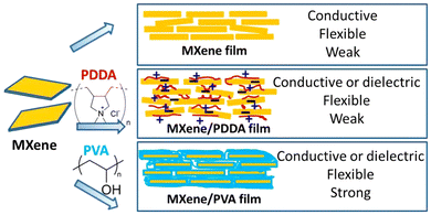 image file: d5cs00376h-f34.tif
