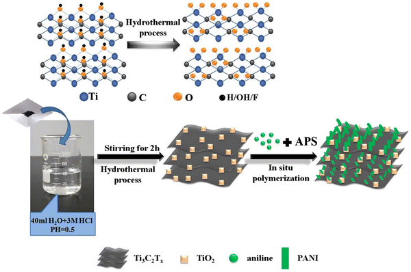 image file: d5cs00376h-f35.tif