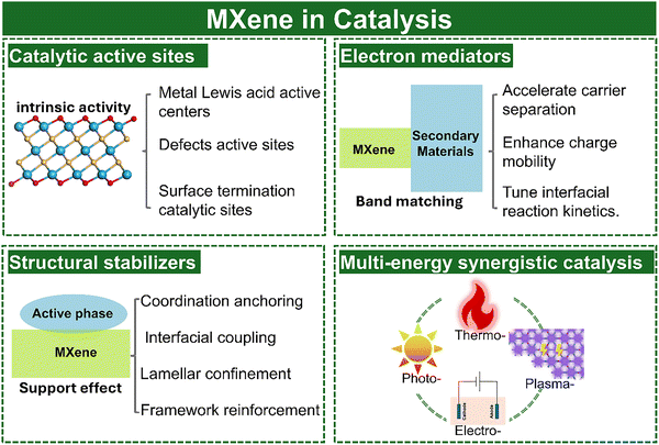 image file: d5cs00376h-f36.tif