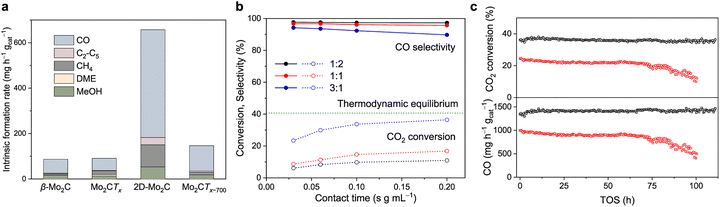image file: d5cs00376h-f37.tif