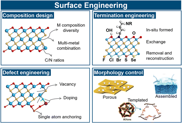image file: d5cs00376h-f4.tif
