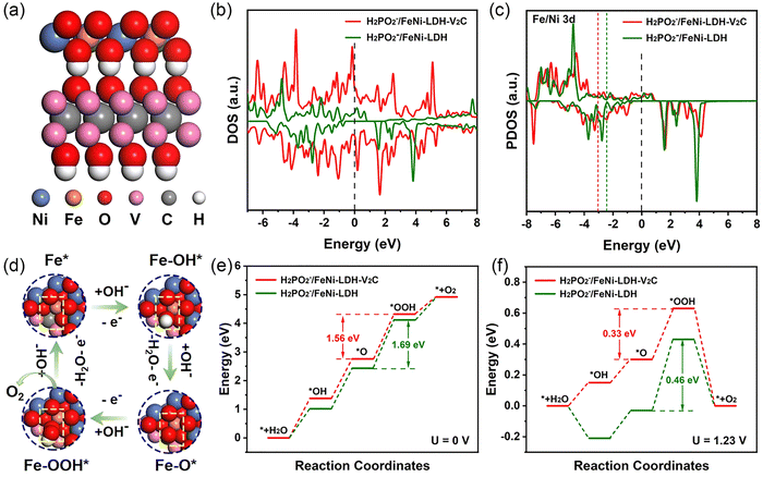 image file: d5cs00376h-f40.tif