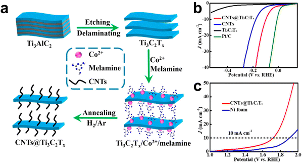 image file: d5cs00376h-f41.tif