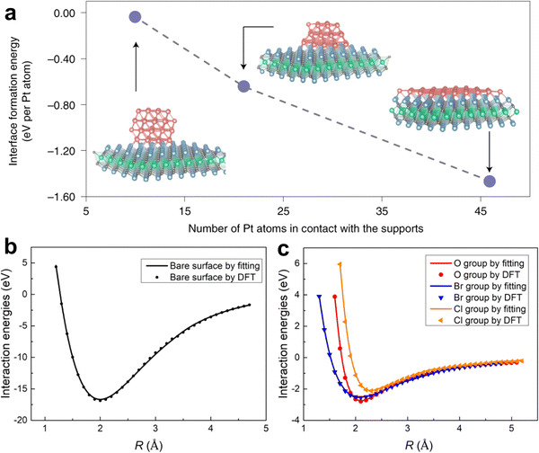image file: d5cs00376h-f45.tif