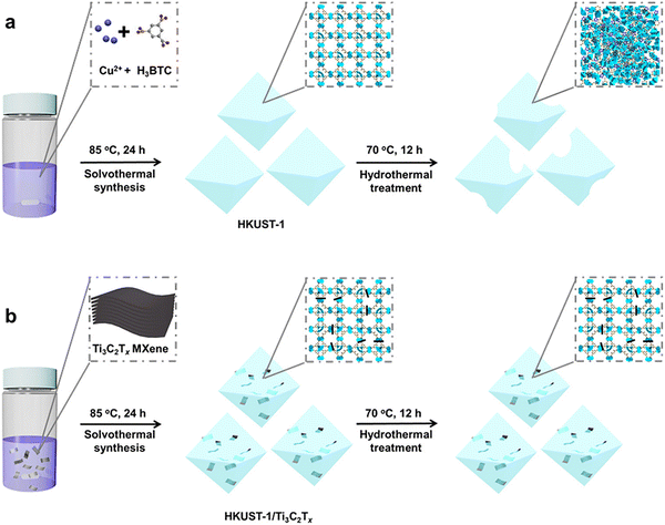 image file: d5cs00376h-f46.tif
