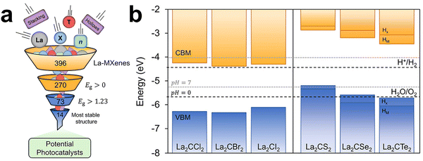 image file: d5cs00376h-f5.tif