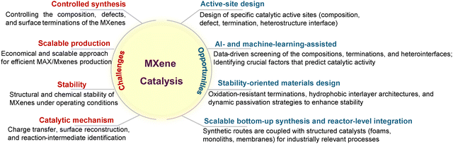 image file: d5cs00376h-f50.tif
