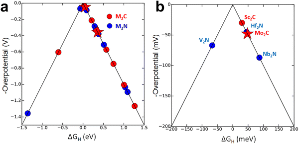 image file: d5cs00376h-f6.tif