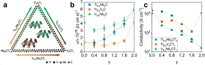 image file: d5cs00376h-f7.tif