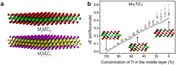 image file: d5cs00376h-f9.tif