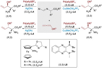 image file: d5cs00413f-s15.tif