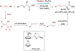 image file: d5cs00413f-s16.tif