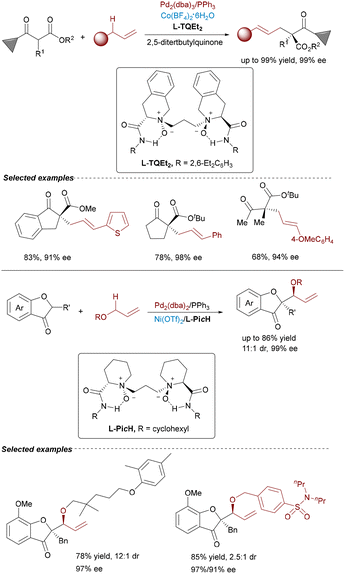 image file: d5cs00413f-s18.tif
