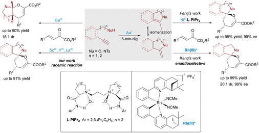 image file: d5cs00413f-s2.tif