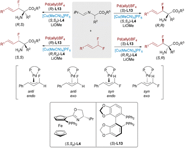 image file: d5cs00413f-s20.tif
