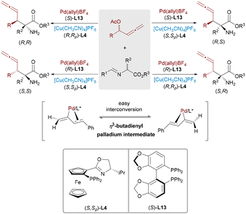 image file: d5cs00413f-s21.tif