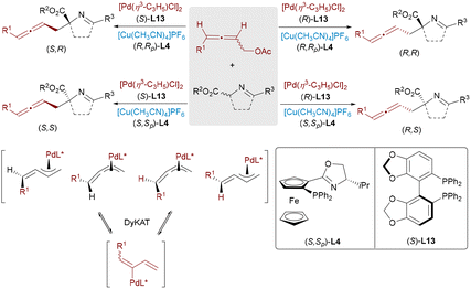 image file: d5cs00413f-s22.tif