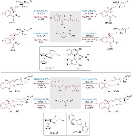 image file: d5cs00413f-s24.tif