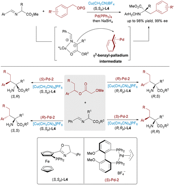 image file: d5cs00413f-s25.tif