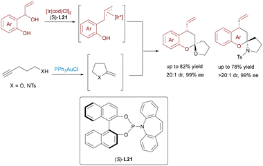 image file: d5cs00413f-s35.tif
