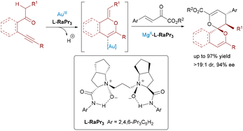 image file: d5cs00413f-s4.tif