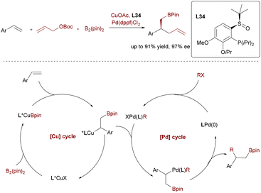 image file: d5cs00413f-s55.tif