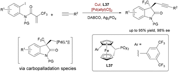 image file: d5cs00413f-s60.tif