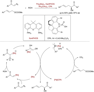 image file: d5cs00413f-s64.tif