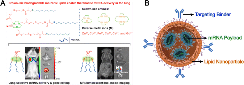 image file: d5cs00440c-f3.tif