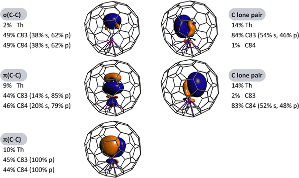 image file: d5cs00481k-f12.tif