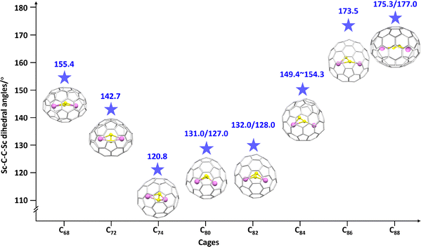 image file: d5cs00481k-f13.tif