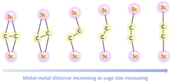 image file: d5cs00481k-f14.tif