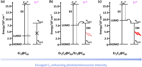 image file: d5cs00481k-f18.tif