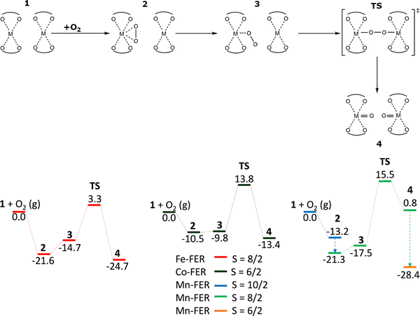 image file: d5cs00496a-s6.tif