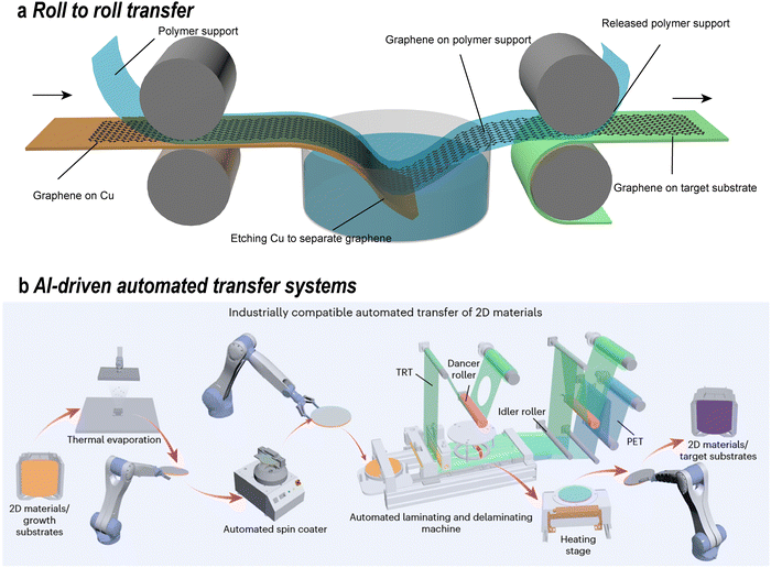 image file: d5cs00531k-f10.tif